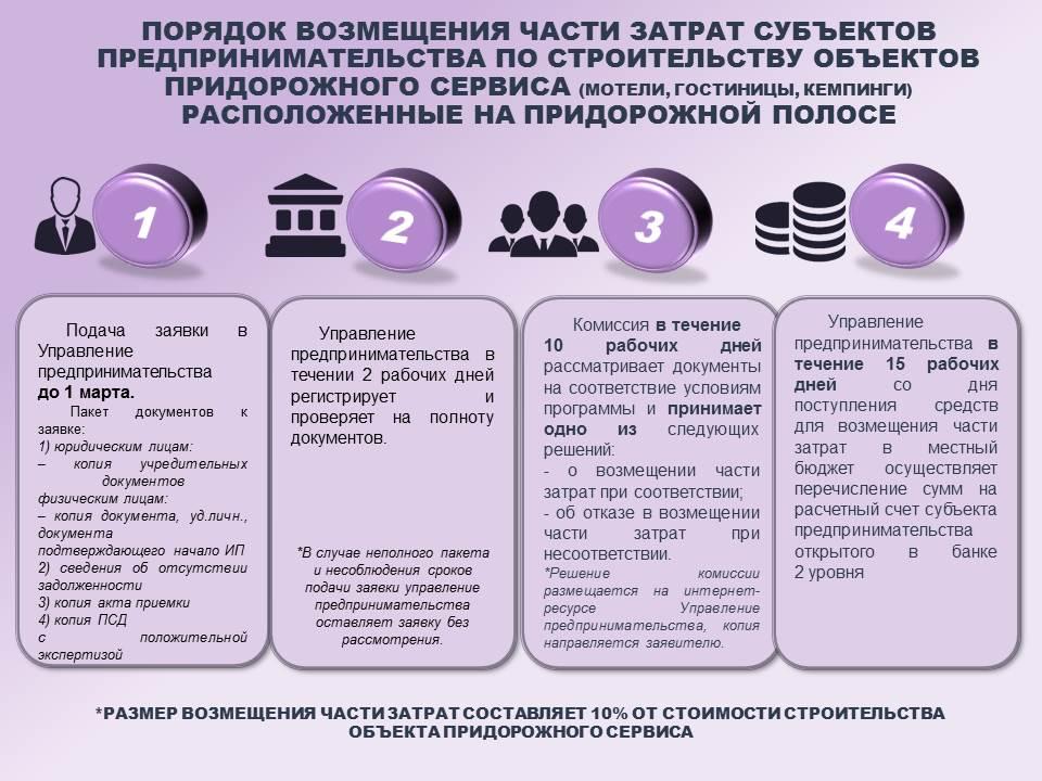 Меры государственной поддержки в сфере туризма